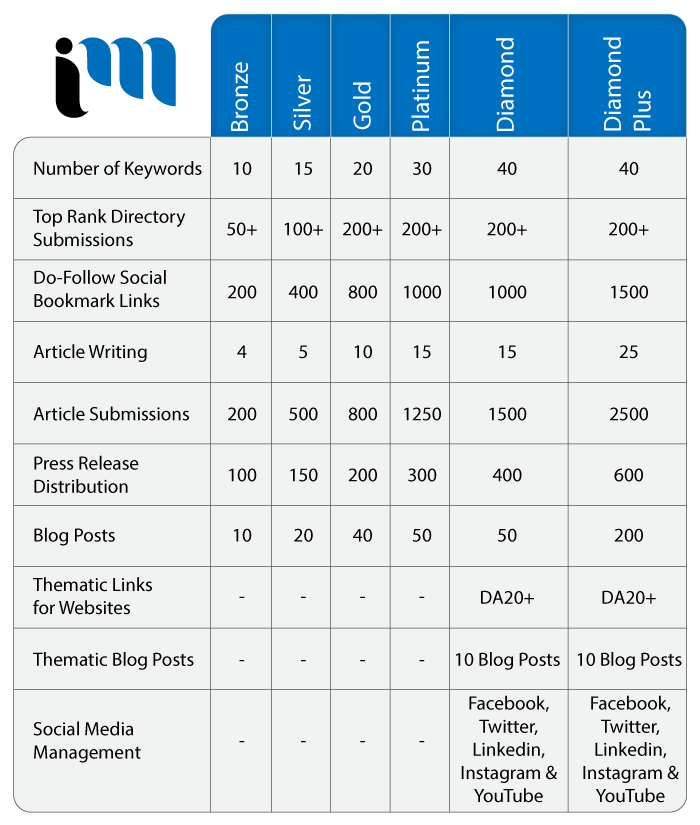 Best Marketing Agency Toronto, Digital Marketing Agency Toronto, Technology Marketing, Search Engine Marketing Agency Toronto-2