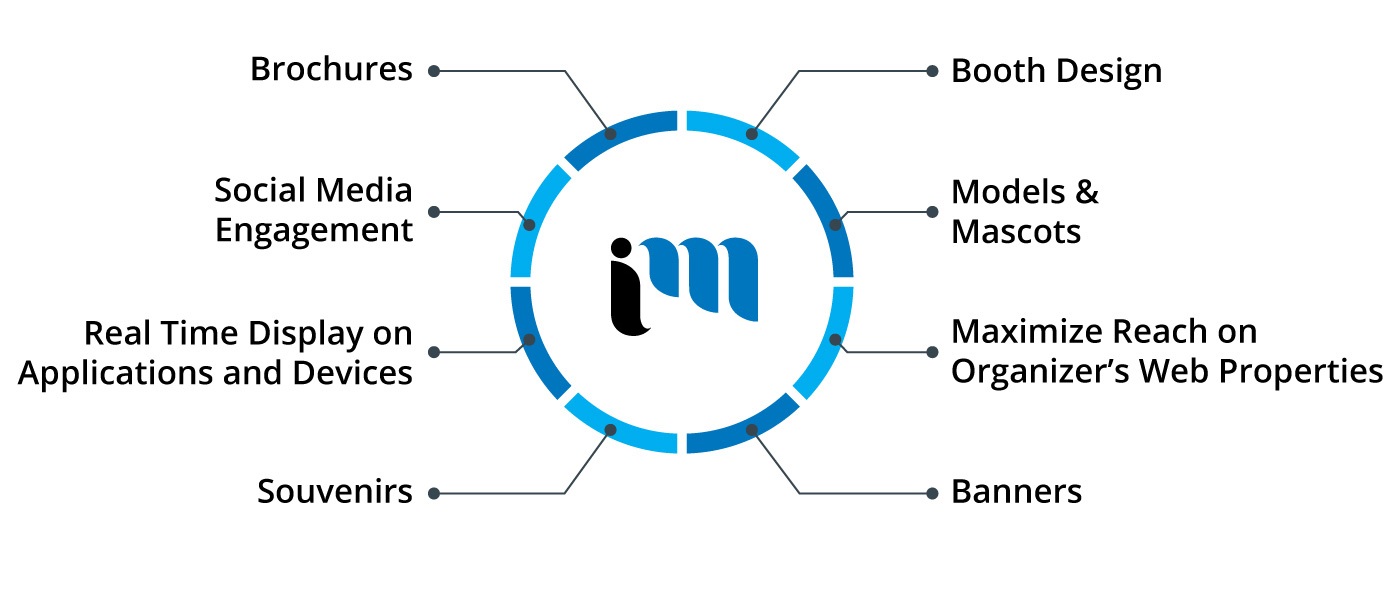 Best Marketing Agency Toronto, Digital Marketing Agency Toronto, Technology Marketing Agency Toronto, Event Management Toronto