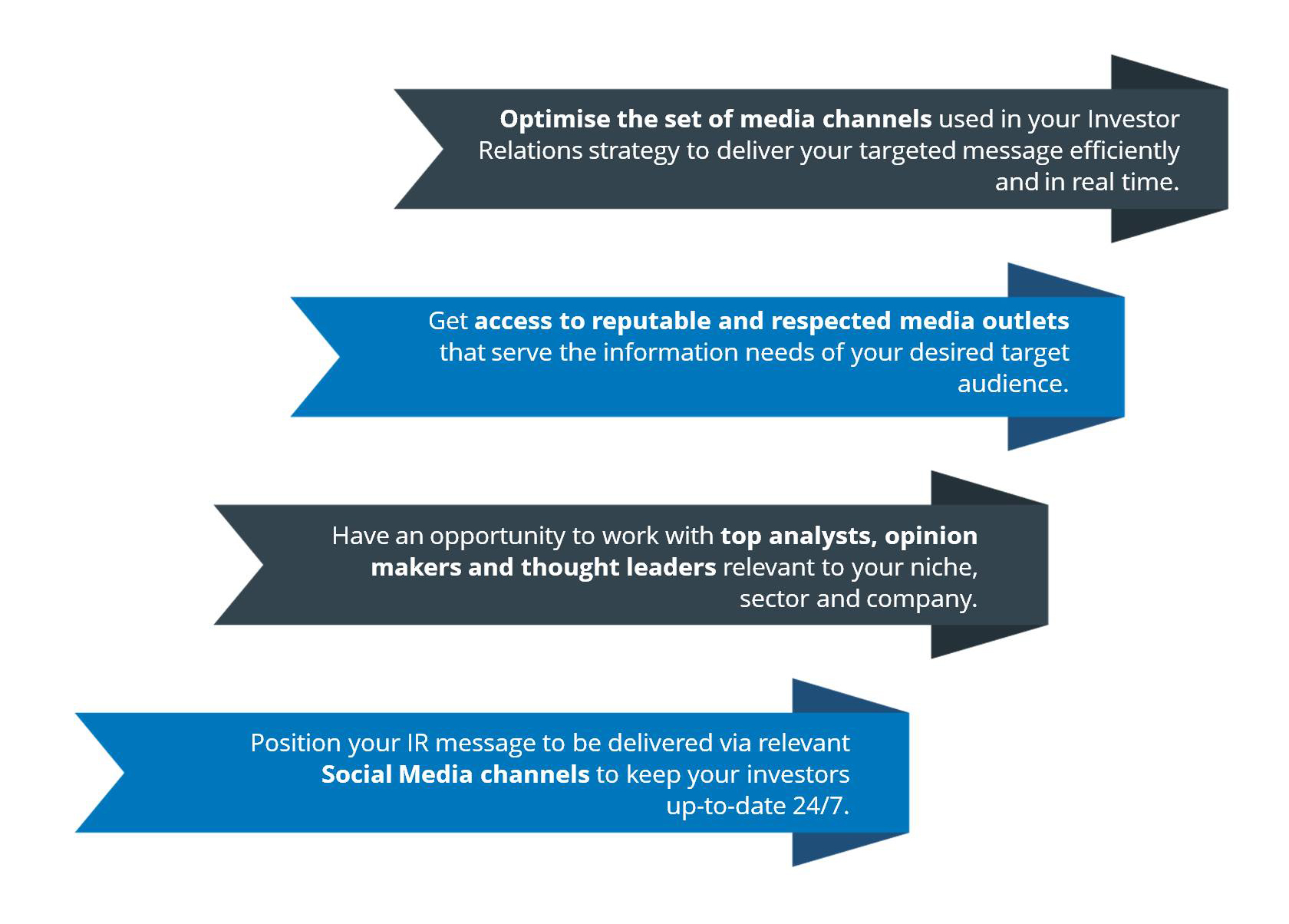 Best Marketing Agency Toronto, Digital Marketing Agency Toronto, Technology Marketing Agency Toronto, Investor Relations Toronto-5