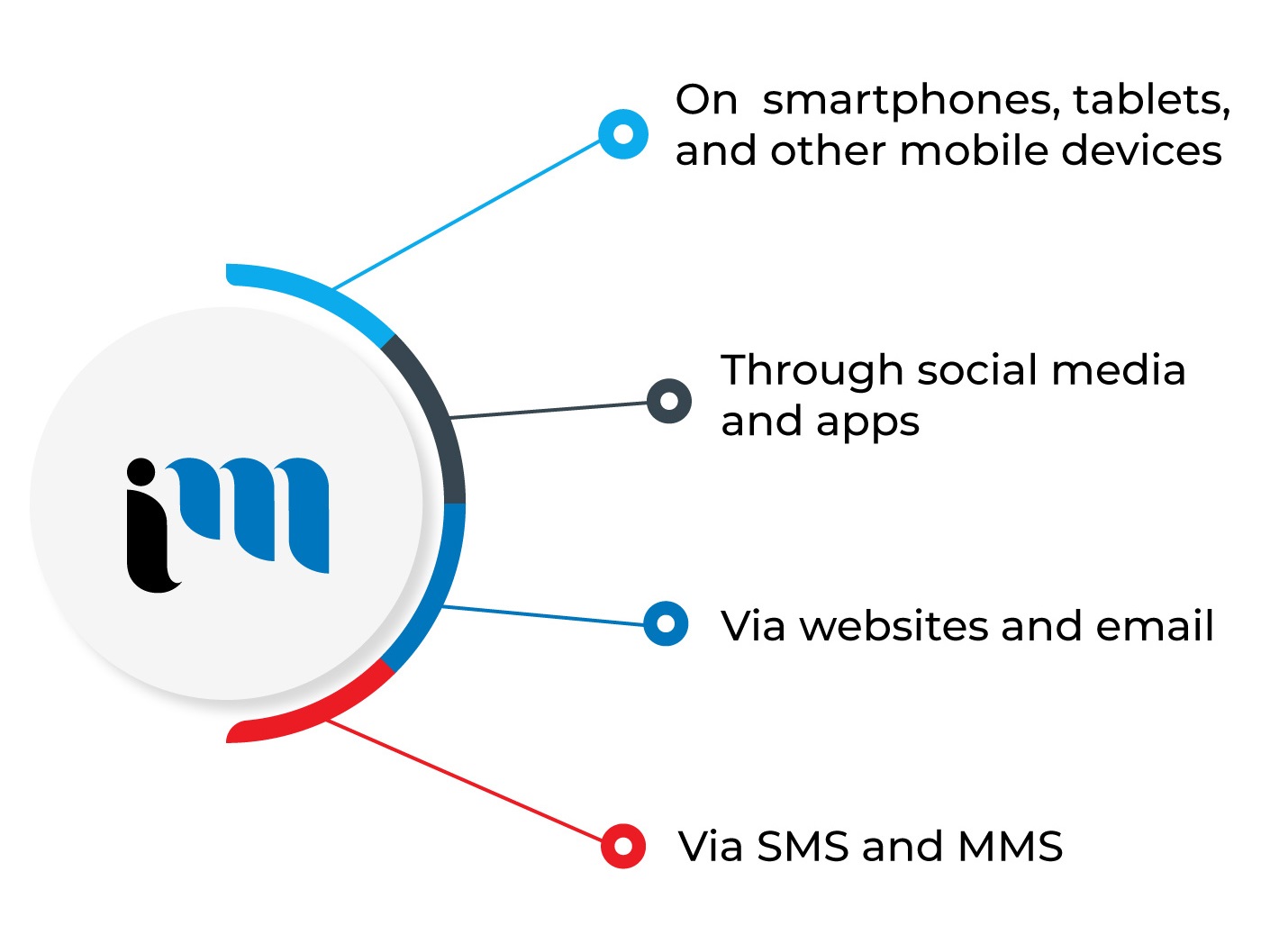 Best Marketing Agency Toronto, Digital Marketing Agency Toronto, Technology Marketing Toronto, Mobile Marketing Toronto-2