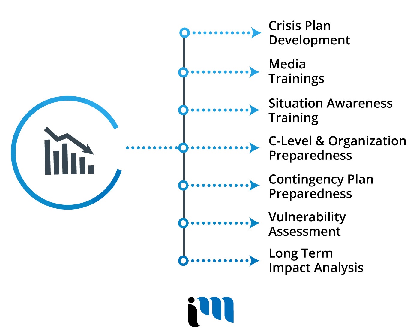 Best Marketing Agency Toronto, Digital Marketing Agency Toronto, Technology Marketing Agency Toronto, Crisis Communication