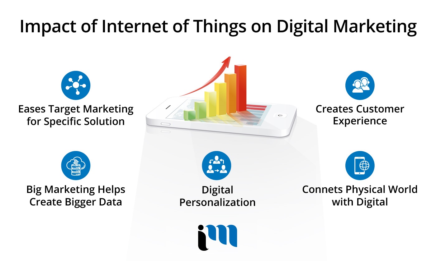 Best Marketing Agency Toronto, Digital Marketing Agency Toronto, Technology Marketing Toronto, Internet Of Things