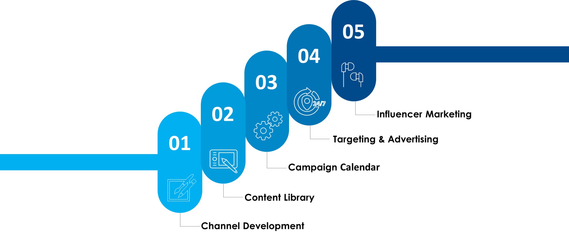 Best Marketing Agency Toronto, Digital Marketing Agency Toronto, Technology Marketing, Social Media Marketing Agency Toronto-1